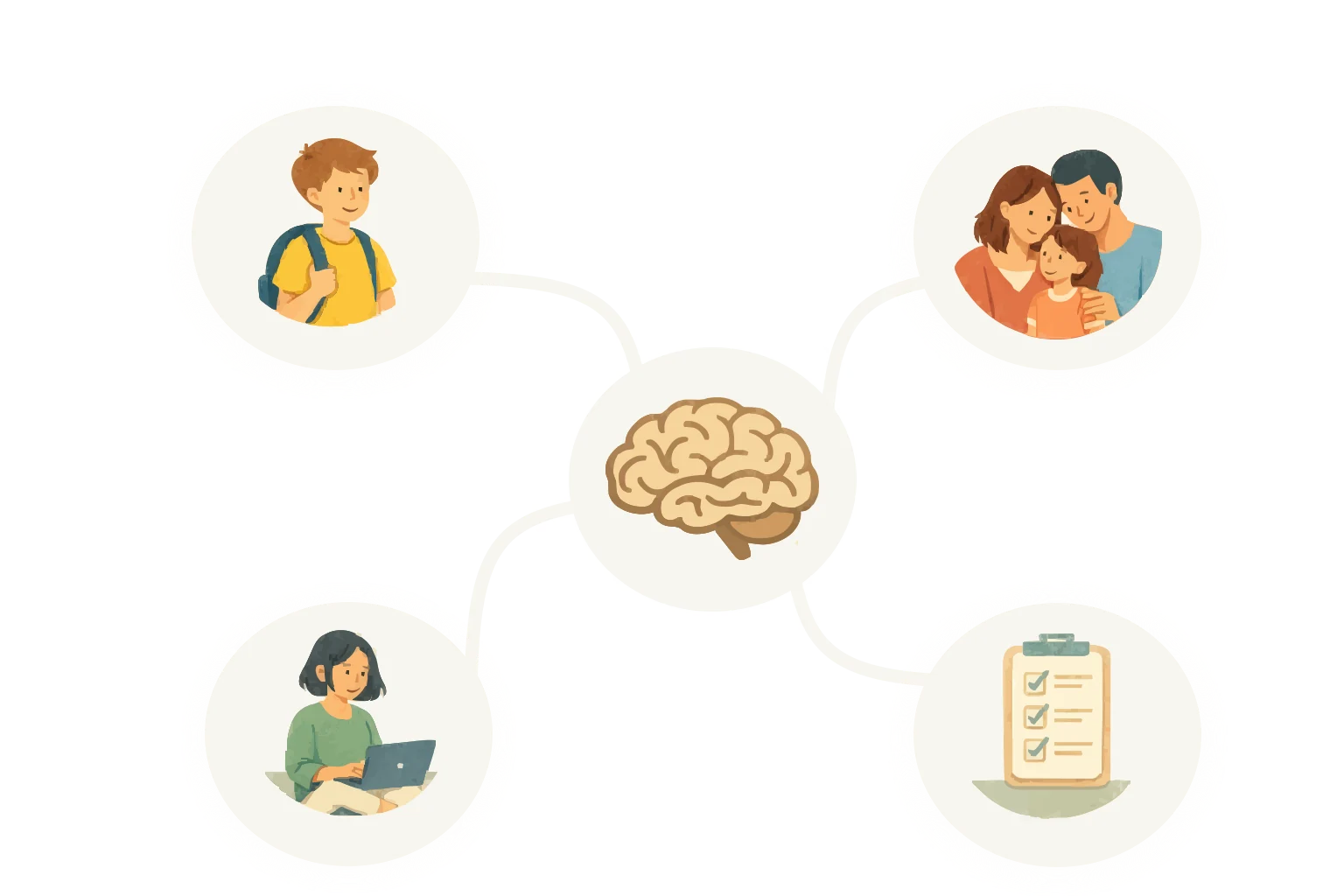Illustration of neurodivergent support areas branching from a central brain icon